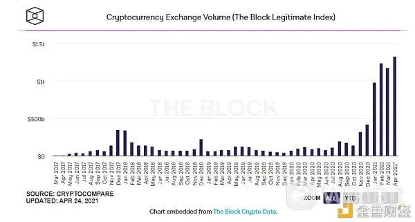 狗狗币崛起史 4年暴涨2100倍 盘点小狗狗生涯的5次高光时刻