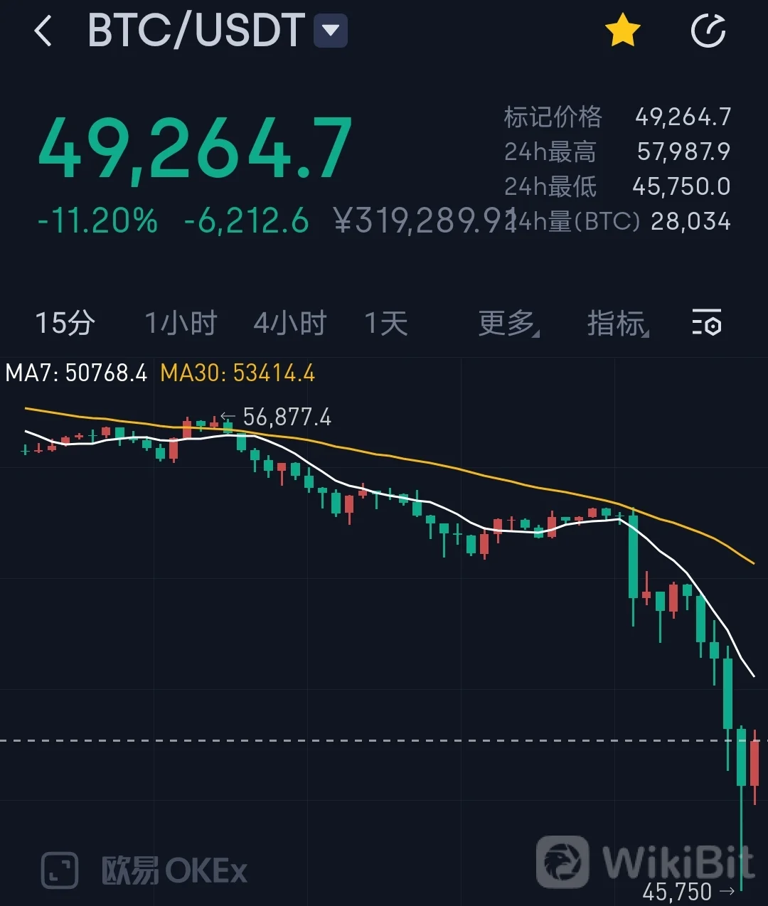 比特币突然大崩盘马斯克一句话数字货币集体暴跌以太坊却一枝独秀